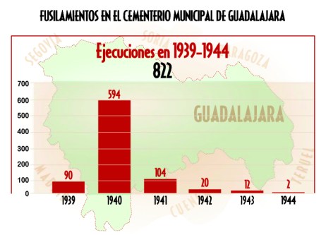 estadistica general guadalajara Estads-Guadalajara1