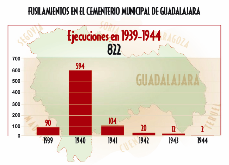 fusilados39 44