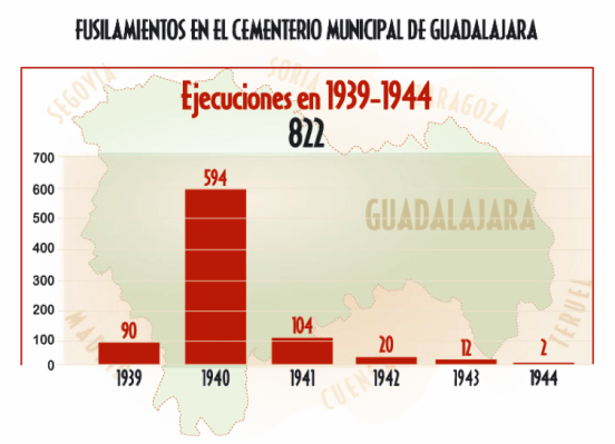 fusilados39 44
