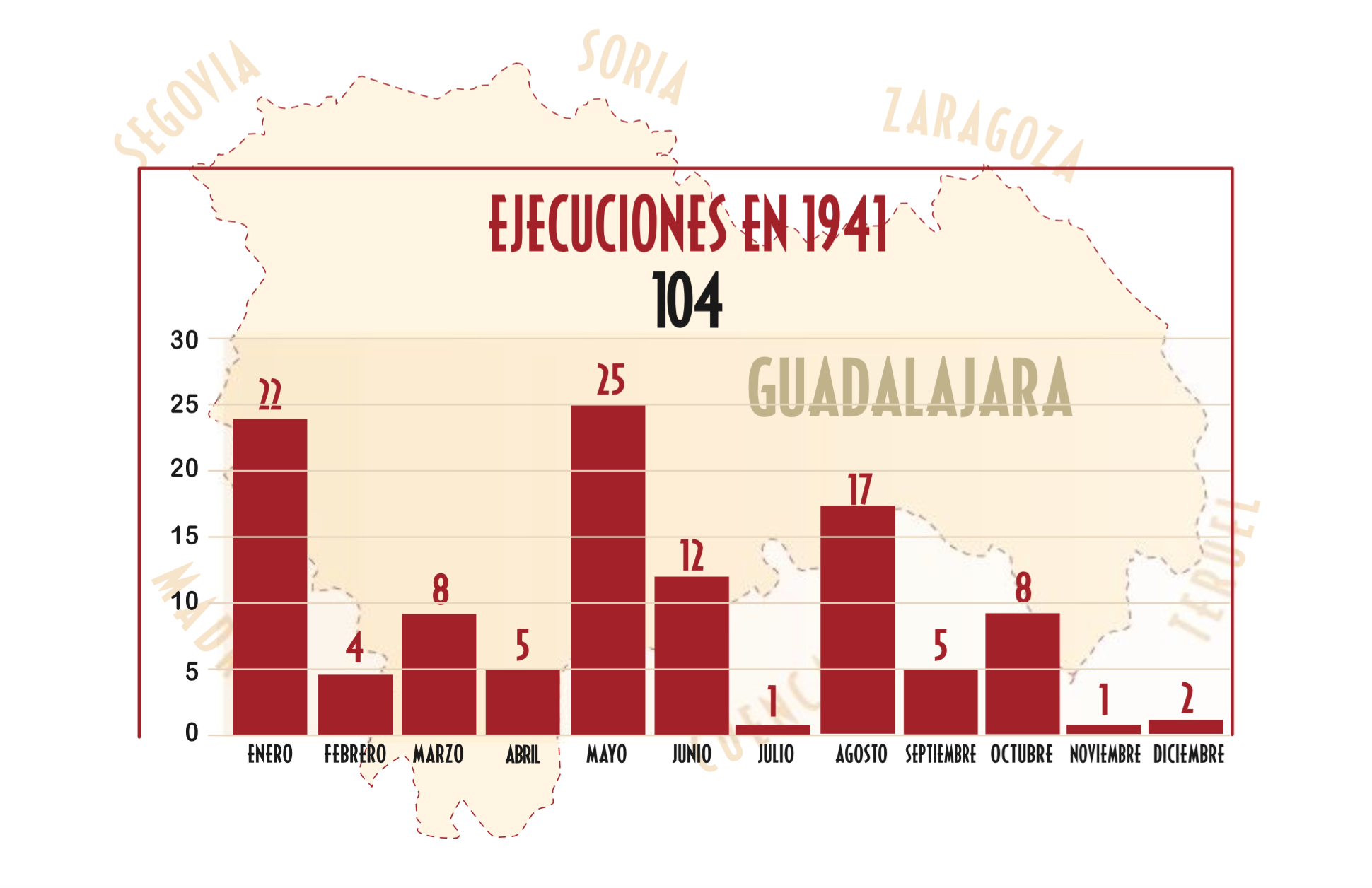 Ejecuciones 1941 p